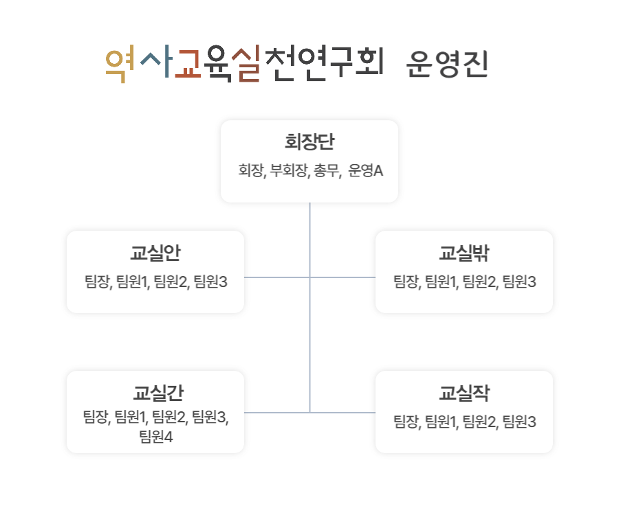 역사교실 운영진 조직도.png